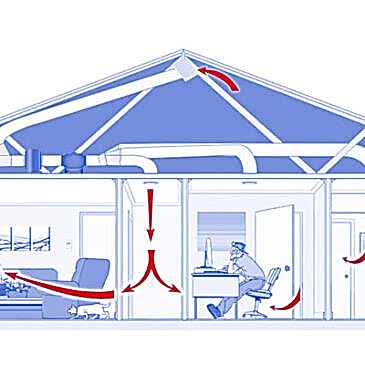 Havalandırma sistemi nasıl çalışır nedir?